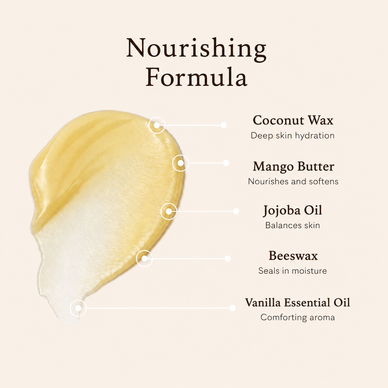 Nourishing formula with coconut wax, mango butter, jojoba oil, beeswax, and vanilla essential oil on a beige background.